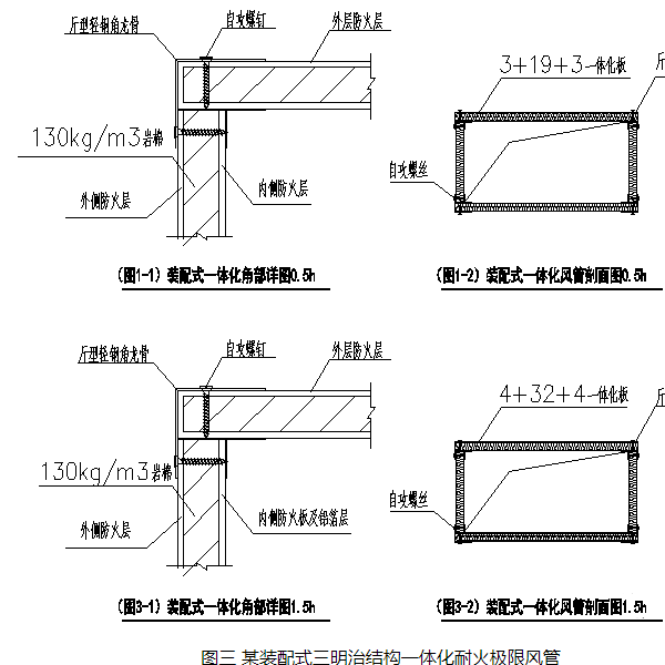 关于消防排烟风管的发展趋势简析